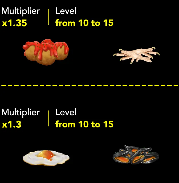 Burger Win game level 10-15 multipliers