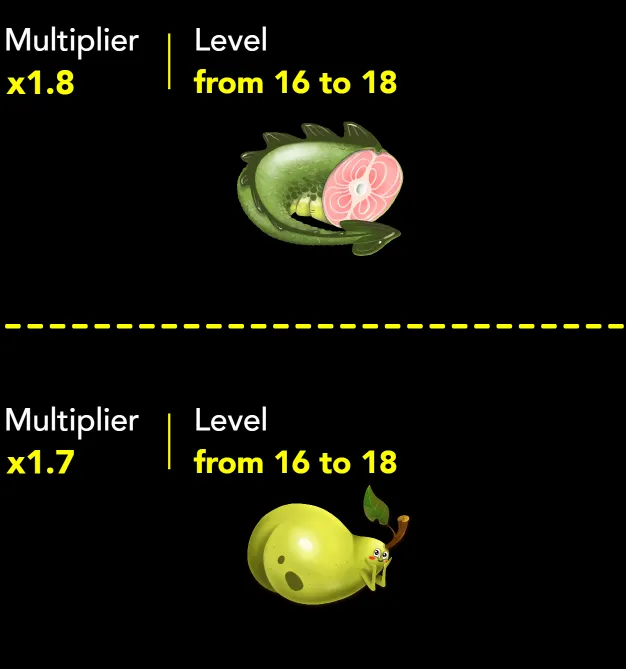 Burger Win game level 16-18 multipliers