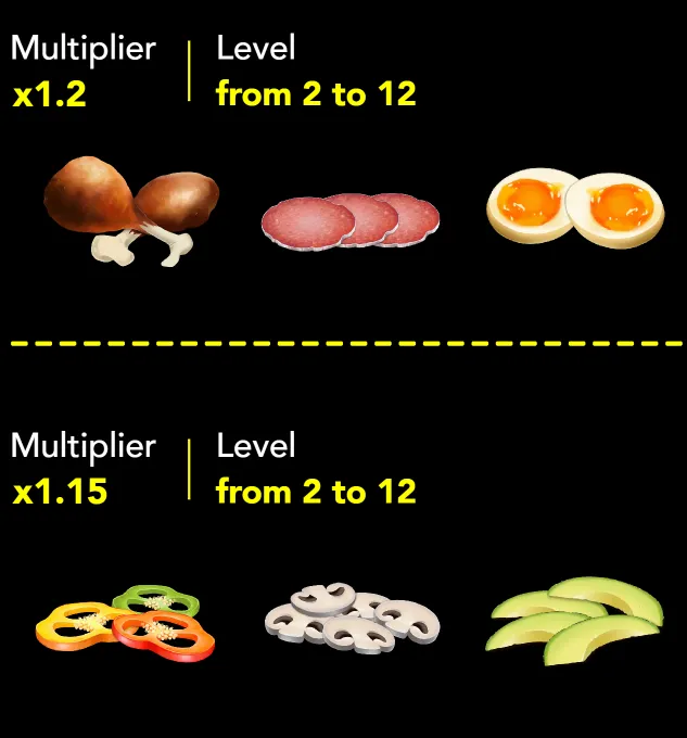 Burger Win game level 2-12 multipliers