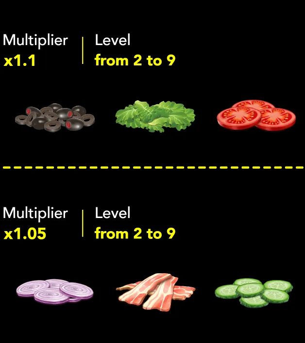 Burger Win game level 2-9 multipliers