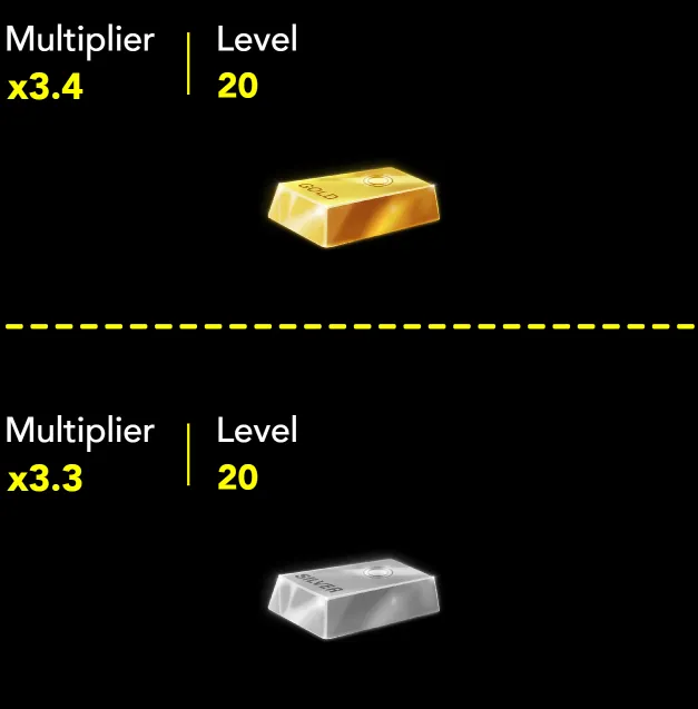 Burger Win game level 20 multipliers