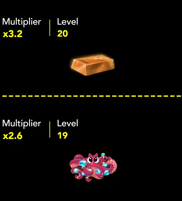 Burger Win game level 20 multipliers