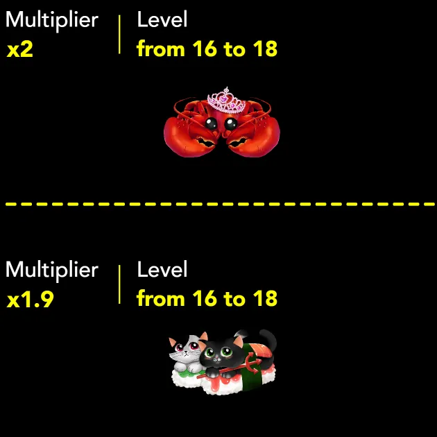 Burger Win game level 16-18 multipliers