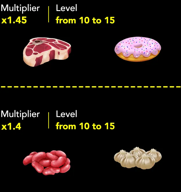 Burger Win game level 10-15 multipliers